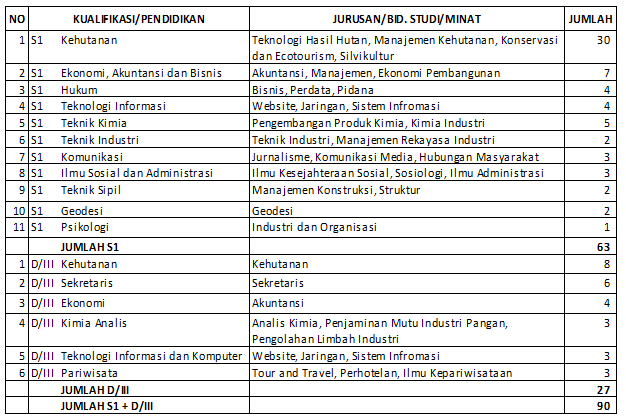 Calon Pegawai Perum Perhutani