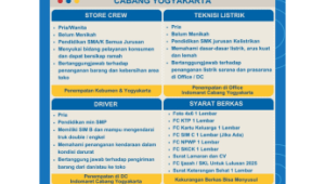 Lowongan Kerja Komunikasi Digital Kebumen