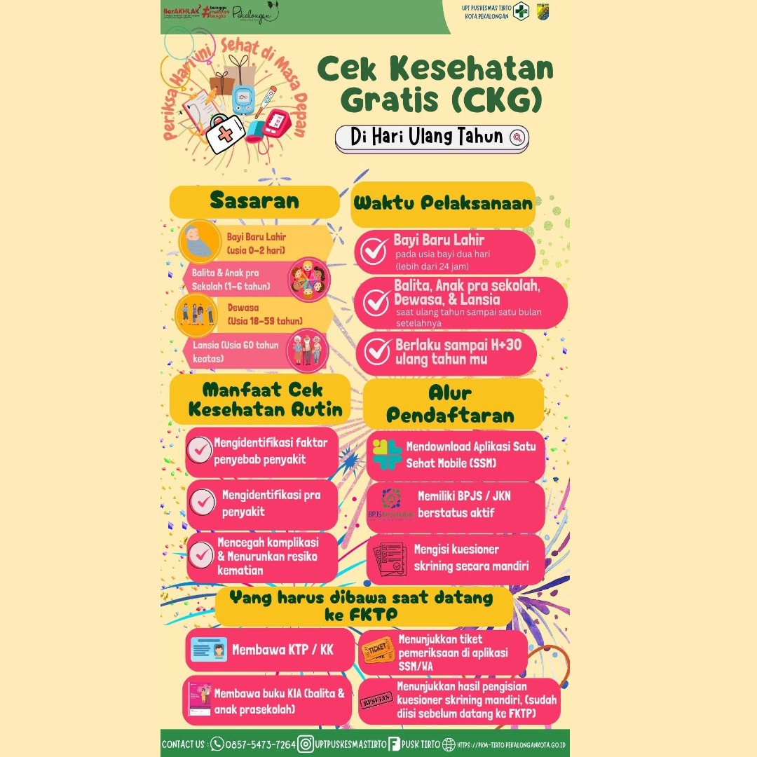 Lowongan Kerja Puskesmas Tirto
