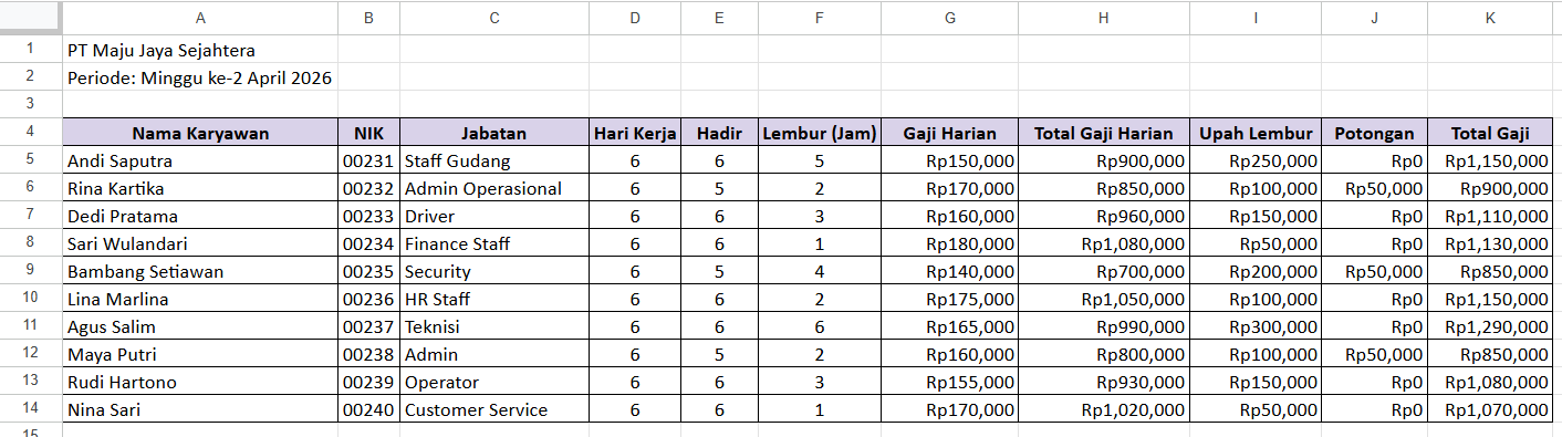 Lowongan Kerja Payroll Administrator