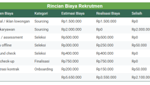 Lowongan Talent Acquisition Jakarta