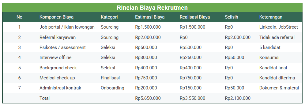 Lowongan Talent Acquisition Jakarta